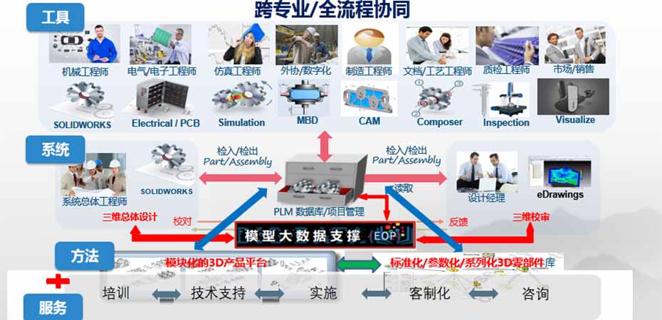 山东SOLIDWORKS代理商 山东SOLIDWORKS代理商